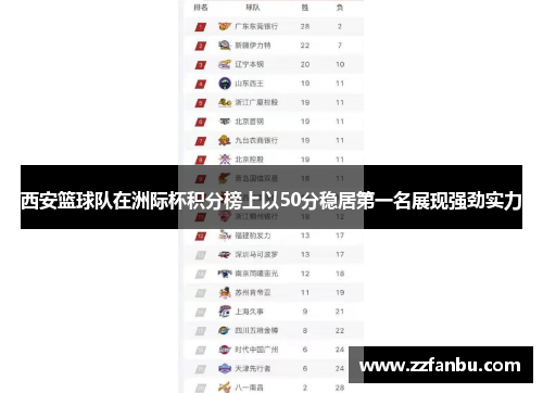 西安篮球队在洲际杯积分榜上以50分稳居第一名展现强劲实力